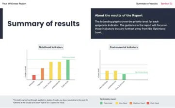 Summary of results